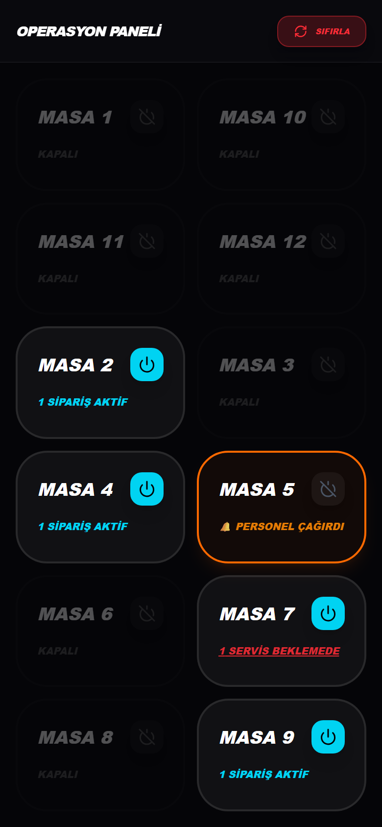 Origo Nexus garson paneli — telefonda salon masaları ve garson çağrısı